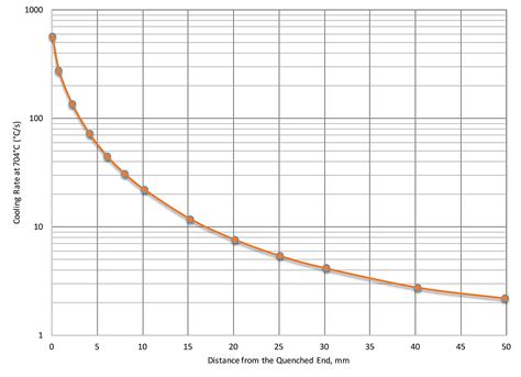 jominy hardness test|jominy hardness curve.